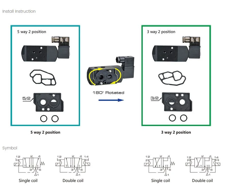 Scg531c001ms1 Series Explosion-Proof Solenoid Valve