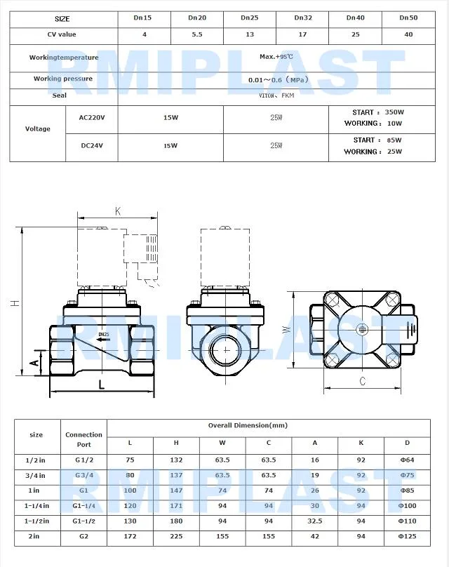 UPVC Solenoid Valve for Anti Corrosive Purpose PVC PP Pph PVDF CPVC Plastic Valves AC 220V 110V 24V DC 24V 12V JIS 10K ANSI Cl150 DIN Pn10 BS for Water Pipe